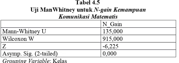 Tabel 4.4Uji Normalitas