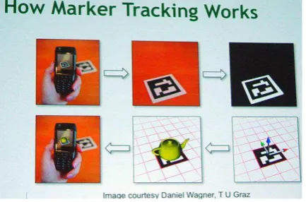 Gambar 2.3 Proses Kerja Marker Pada Perangkat Smartphone (Sumber gambar : 