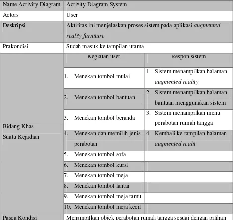 Tabel 3.1 Spesifikasi Actifity Diagram Sistem 