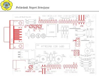 Gambar 2.920 Komponen Pada Papan Arduino Severino