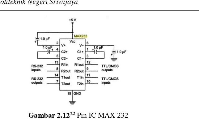 Gambar 2.1222 Pin IC MAX 232