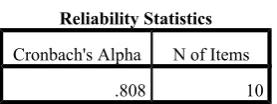 Tabel 4.2 Uji Reliabilitas