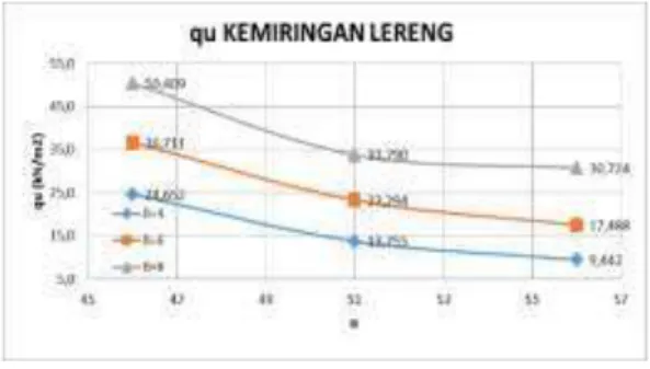 Gambar 7 Perbandingan Peningkatan  BCIs Pada Saat s/B=2% 
