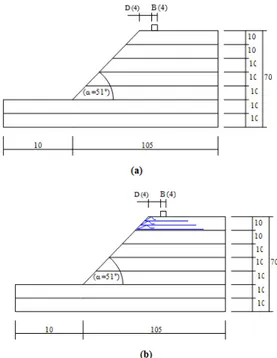 Gambar 1. Model Lereng Percobaan  (a) Tanpa perkuatan geogrid (b) dengan 