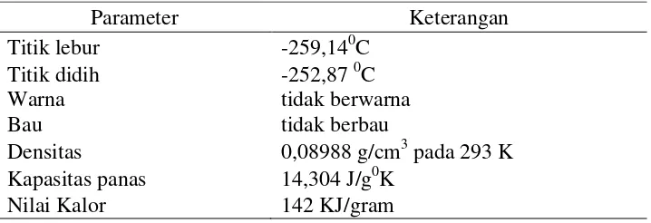 Tabel 2. Sifat Fisik Gas Hidrogen 