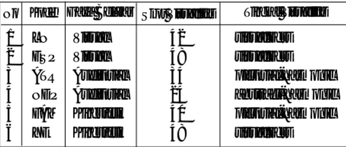 Tabel  3  di  atas  menunjukkan  bahwa subyek  yang  mempunyai  gaya  belajar  visual ternyata  tingkat  visualitasnya  termasuk dalam kategori visualizers, sementara subyek yang  mempunyai  gaya  belajar  auditorial ternyata  tingkat  visualitasnya  masin