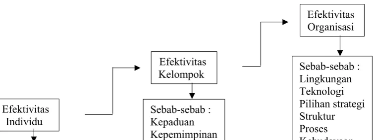 gambar berikut ini :