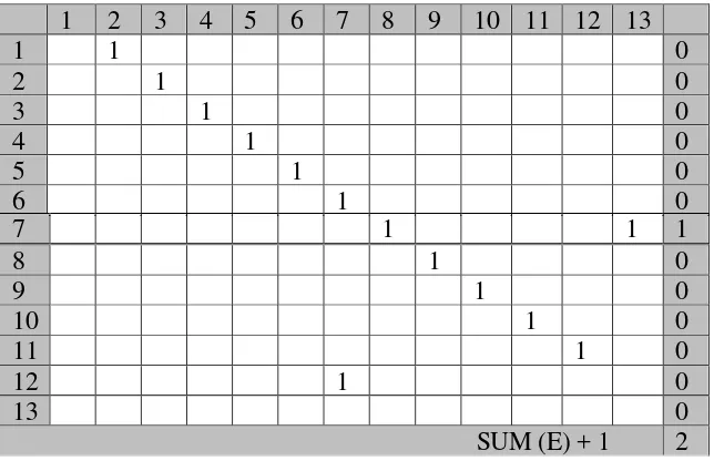Gambar 2. 11 Graph Matriks 
