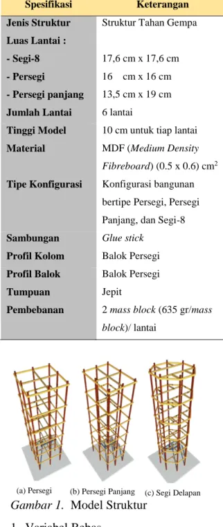 Tabel 1.  Spesifikasi Model Struktur 