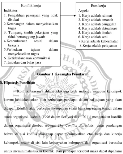 Gambar 1  Kerangka Pemikiran 