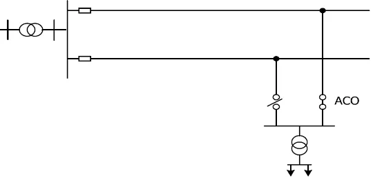 Gambar 2.6 Konfigurasi spindel (spindle configuration) 