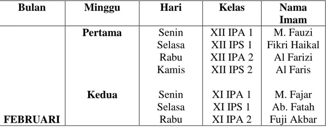 Tabel  6:  Jadwal  Sholat  Dzuhur  Berjama‘ah  Madrasah    Aliyah  Swasta Al   Washliyah Tanjung Tiram