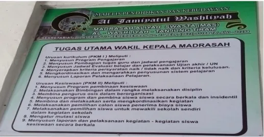 Gambar  4:  Tugas  PKM  II  (Pembantu  Kepala  Madrasah)  Bidang     Kesiswaan. 