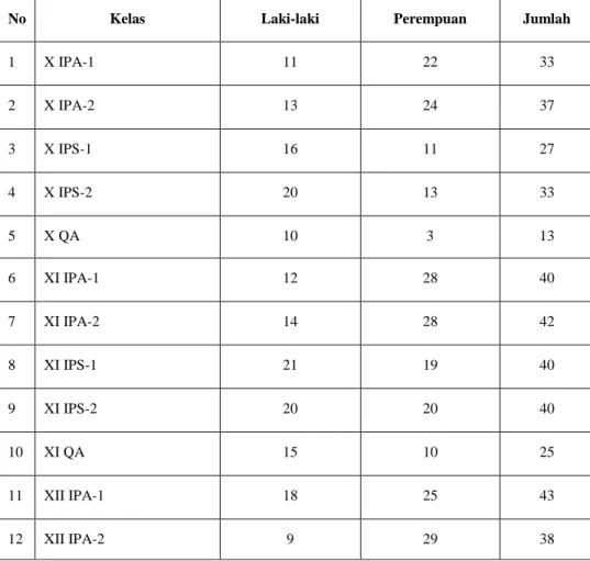 Tabel 4: Jumlah Siswa MAS Al Washliyah Tanjung Tiram TP. 2018/2019 