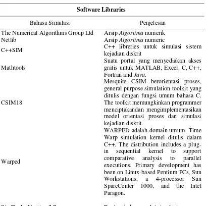 Tabel 1 Software Libraries 