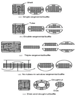 Gambar 5  Jenis – jenis buffle yang ada pada tube 