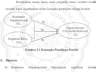 Gambar 2.1 Kerangka Pemikiran Peneliti 