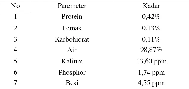 Tabel 2. Komposisi Kimia Limbah Cair Tahu