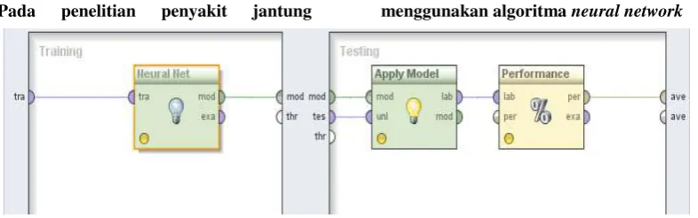 Gambar 7. Model pengujian validasi neural network