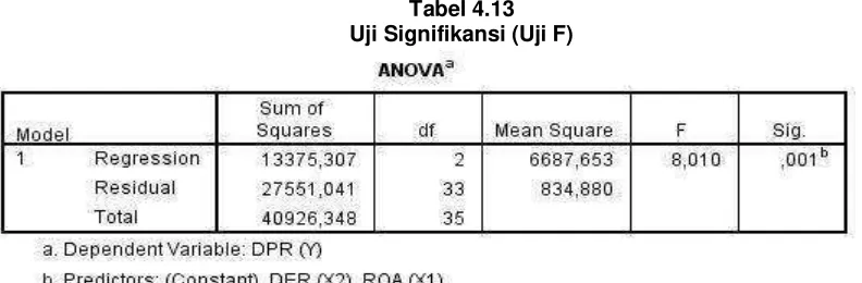 Tabel 4.13 