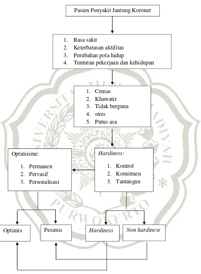 Gambar 2 Kerangka Berpikir 