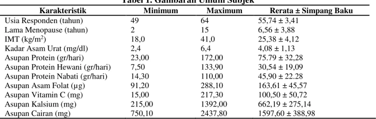Tabel 1. Gambaran Umum Subjek 