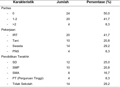 Tabel 1. Karakteristik Ibu dengan Persalinan Presentasi Bokong di RSUD Kebumen  2007