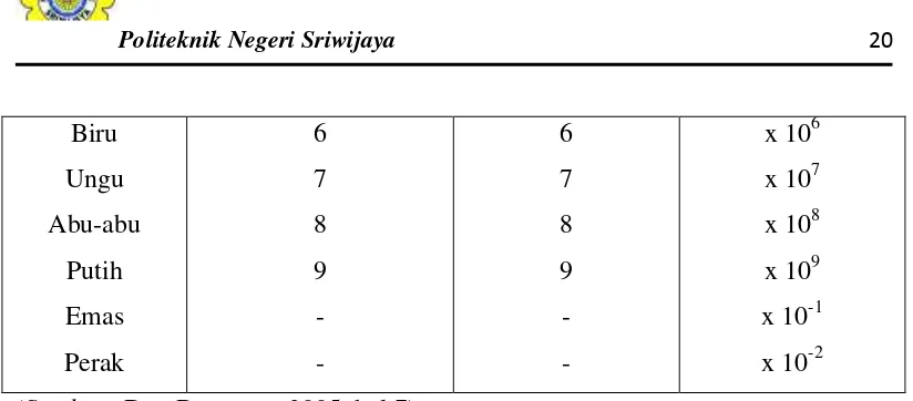 Gambar 2.7 Bentuk dan Simbol Dioda (Sumber : Drs. Daryanto, 2005, hal.70-72) 