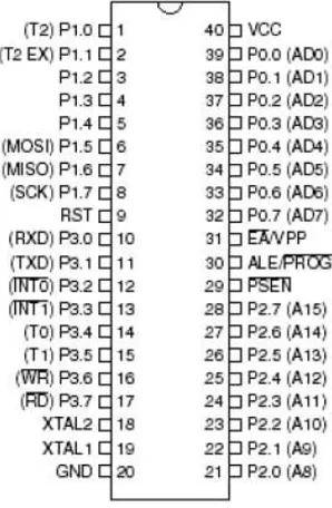 Gambar 2.1 (Sumber : http://elib.unikom.ac.id/files/disk1/527/jbptunikompp-gdl-taufikokto- Konfigurasi Pin Mikrokontroler AT89S52 26343-3-unikom_t-i.pdf, diakses : 12 Februari 2014) 