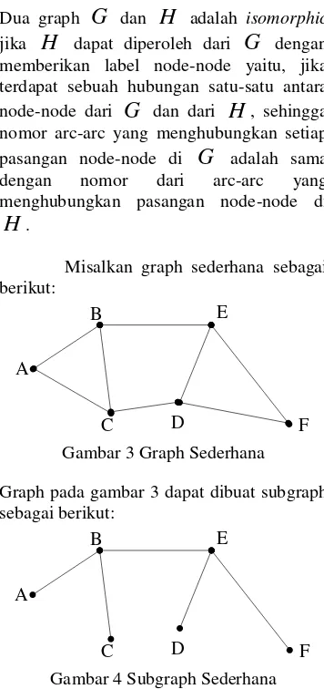 Gambar 3 Graph Sederhana 