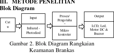 Gambar 2. Blok Diagram Rangkaian 