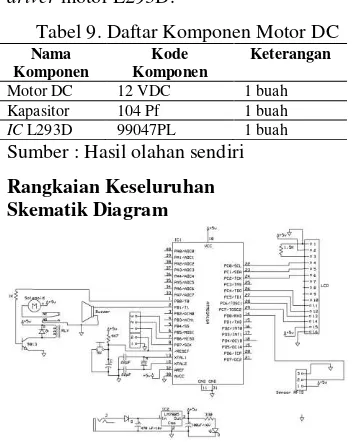 Tabel 9. Daftar Komponen Motor DC 