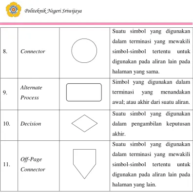 Tabel 2.7 Simbol-simbol dalam Kamus Data 