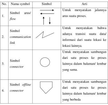 Tabel 2.2 Flow Direction Symbols 