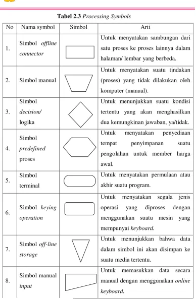 Tabel 2.3 Processing Symbols 
