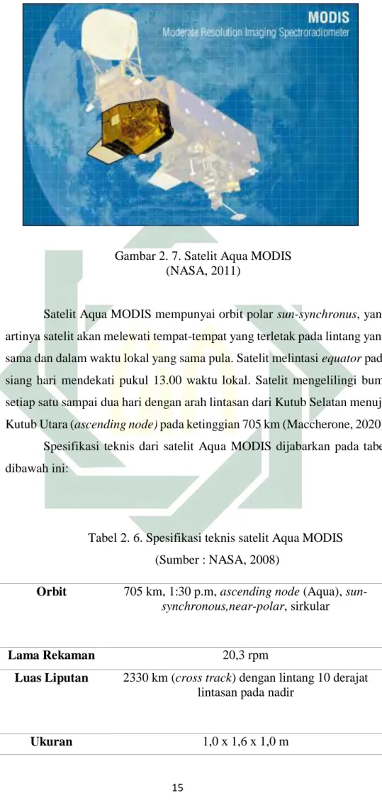 Gambar 2. 7. Satelit Aqua MODIS  (NASA, 2011) 