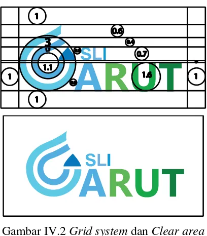 Gambar IV.2 Grid system dan Clear area 