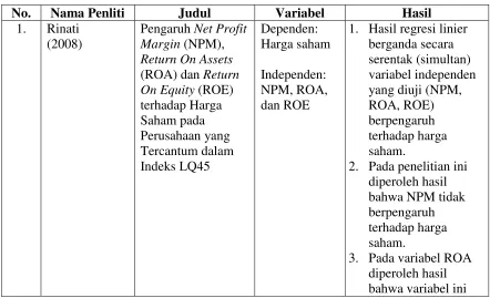 Tabel 2.1 Penelitian Terdahulu 