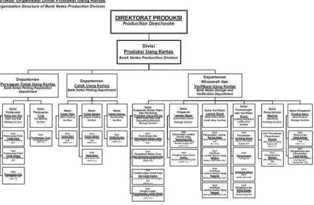 Gambar 2. 6  Struktur Organisasi Departemen Perencanaan dan Pengendalian  Produksi 
