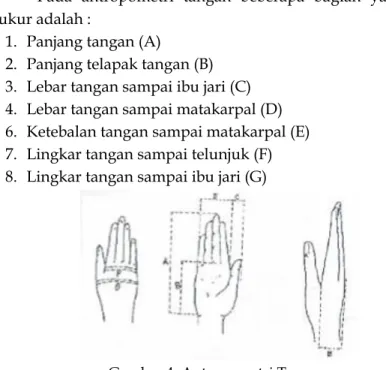 Gambar 4. Antropometri Tangan 