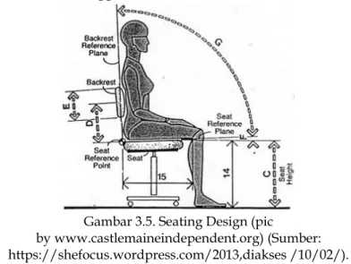 Gambar 3.5. Seating Design (pic 