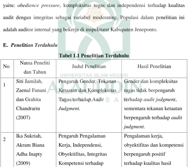 Tabel 1.1 Penelitian Terdahulu 