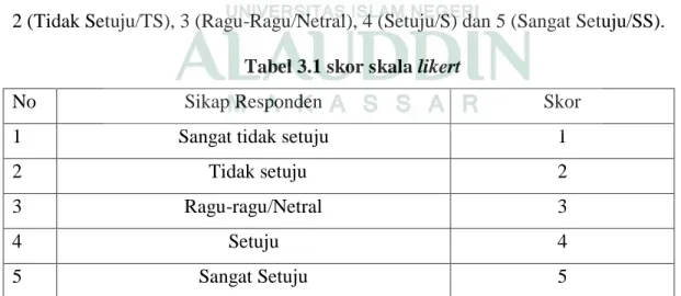 Tabel 3.1 skor skala likert 