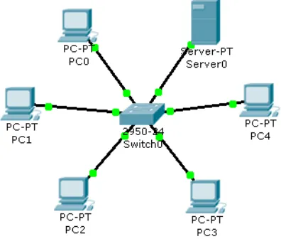 Gambar 15 Konfigurasi IP Address Server DHCP 