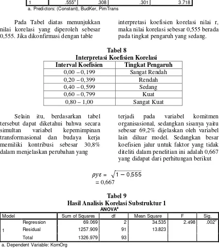 Tabel 8 Interpretasi Koefisien Korelasi 