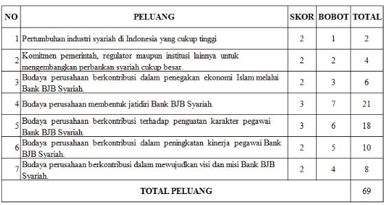 Tabel 4.7Analisis Ancaman Budaya Perusahaan Bank BJB Syariah