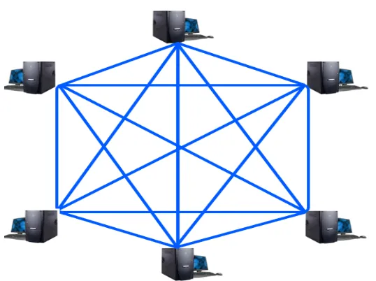 Gambar 2.7 Topologi Mesh 