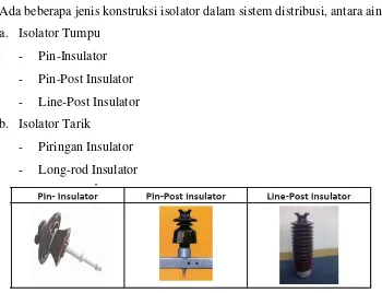 Gambar 2.9 Isolator Tumpu 