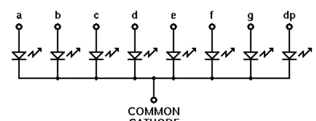 Gambar 2.3. Konfigurasi seven segmen tipe common anoda 