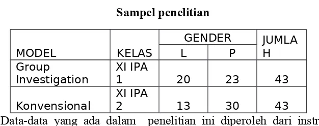 Tabel  2Sampel penelitian